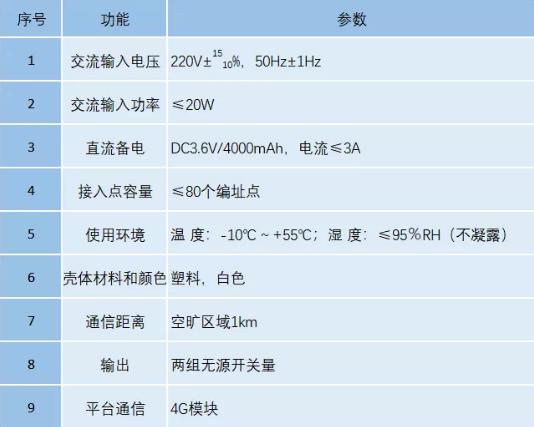 J-EI8037智能網(wǎng)關(guān)技術(shù)參數(shù)