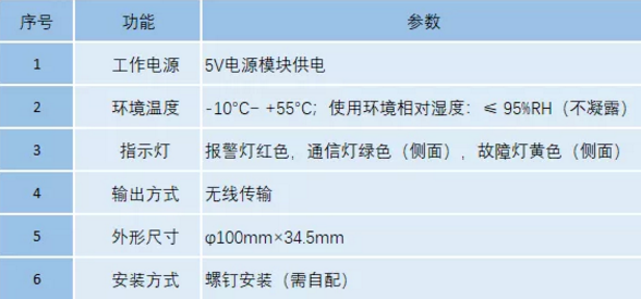 J-EIN28L無線聲光底座技術(shù)參數(shù)