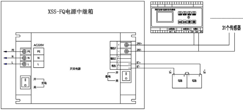 XSS-FQ電源中繼箱接線圖