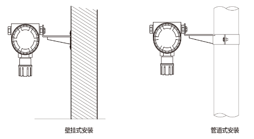 UC-KT-2020點(diǎn)型可燃?xì)怏w探測器安裝方式