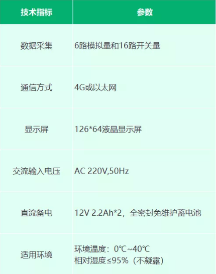 EI-RN8040W型無(wú)線信息采集器產(chǎn)品參數(shù)