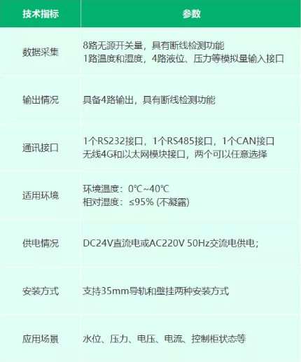 EI-RN8025型信息采集器產(chǎn)品參數(shù)