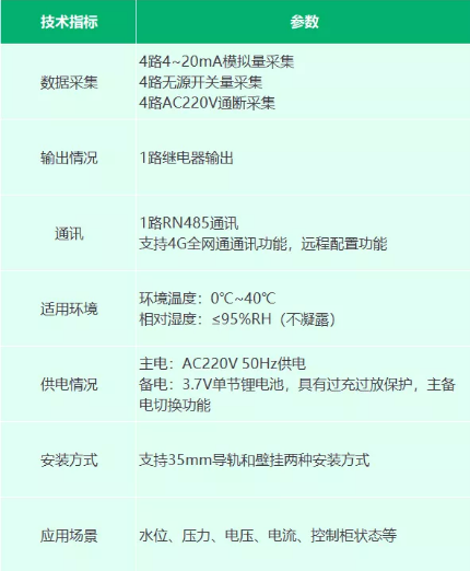 EI-RN8045型信息采集器產(chǎn)品參數(shù)