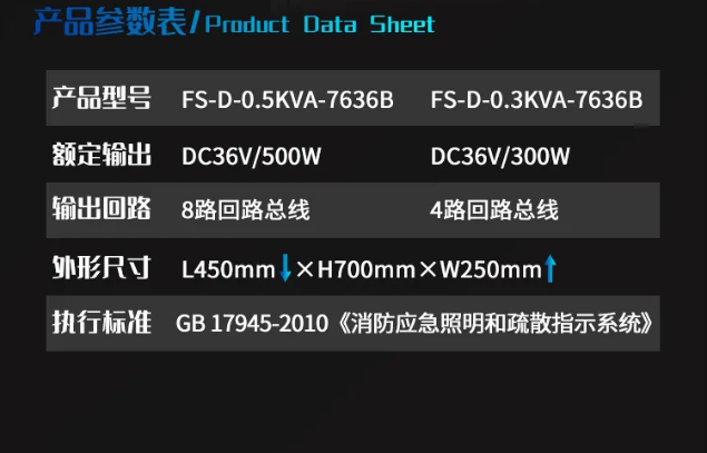 賦安消防FS-D-0.3KVA-7636B、FS-D-0.5KVA-7636B應(yīng)急照明集中電源參數(shù)