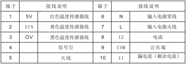 EFM-2P100電氣火災(zāi)智能監(jiān)測(cè)終端接線端子說明