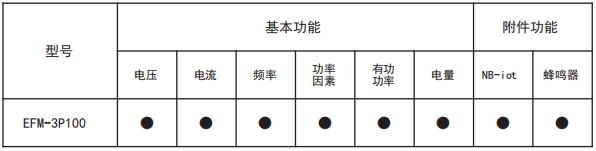 EFM-3P100電氣火災(zāi)智能監(jiān)測(cè)終端功能