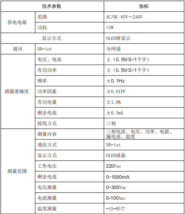 EFM-3P100電氣火災(zāi)智能監(jiān)測(cè)終端技術(shù)參數(shù)