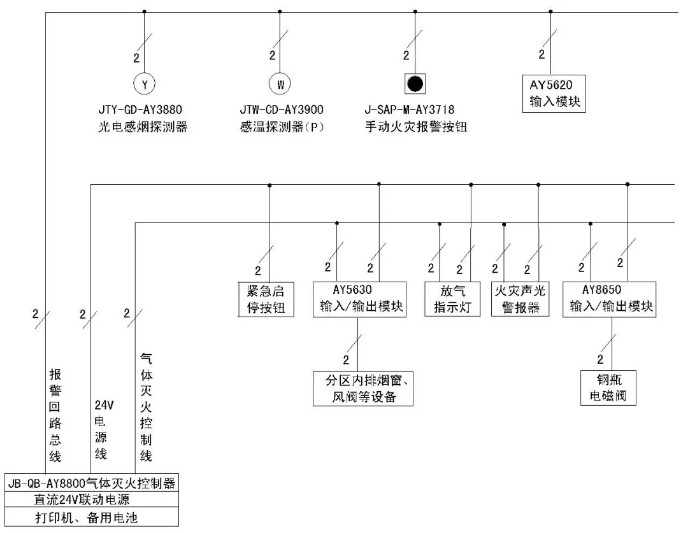 AY8800氣體滅火控制器氣體滅火系統(tǒng)組成示意圖