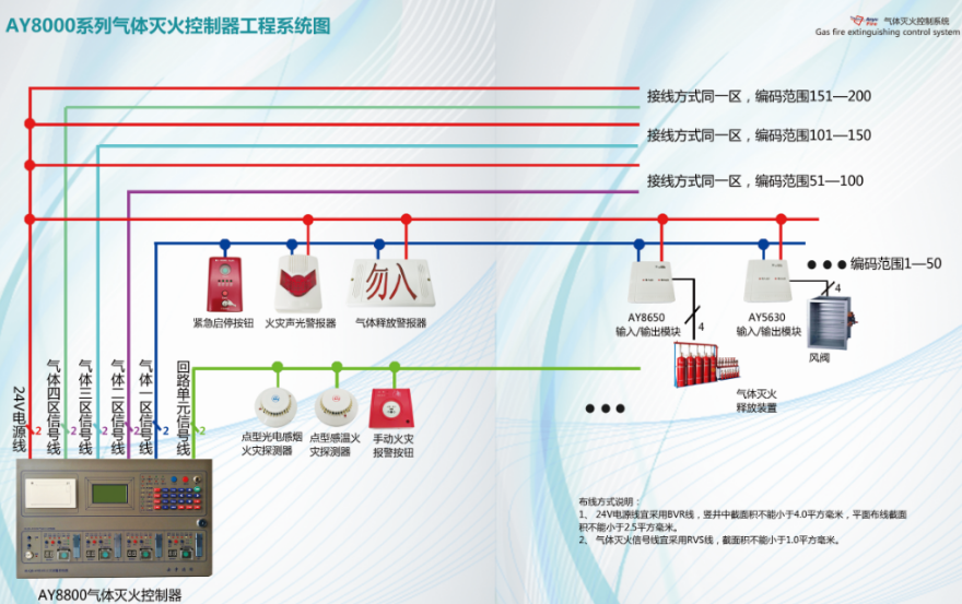 A8800氣體滅火工程系統(tǒng)圖