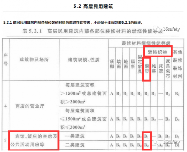 消防規(guī)范中對(duì)于賓館飯店類場(chǎng)所裝飾織物的要求
