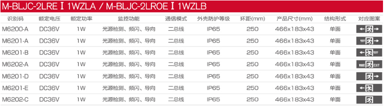 M-BLJC-2LREⅠ1WZLA防水型單面標(biāo)志燈應(yīng)急疏散指示燈選型