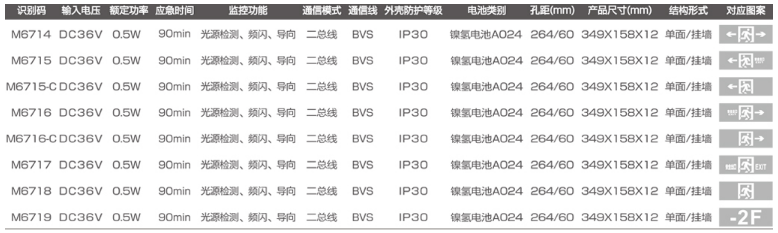 自電集控弧邊單面標志燈選型