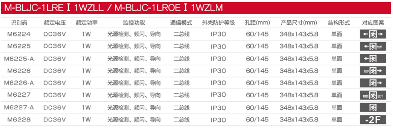 M-BLJC-1LREⅠ1WZLL超薄拉絲鋁單面應(yīng)急標(biāo)志燈選型