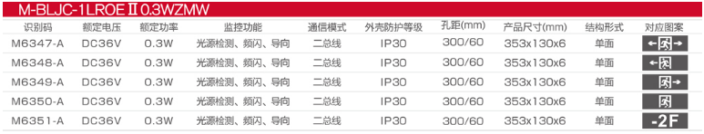 M-BLJC-1LROEⅡ0.3WZMW中型超薄不銹鋼單面弧邊應(yīng)急標(biāo)志燈選型