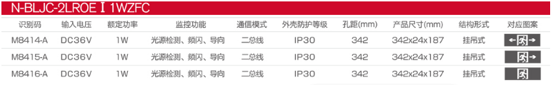 N-BLJC-2LROEⅠ1WZFC阻燃水晶燈應急標志燈選型