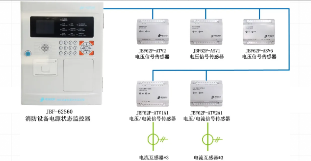 消防設(shè)備電源監(jiān)控系統(tǒng)圖