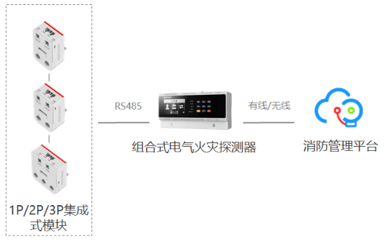 NP-FDC7X0系列智慧用電安全監(jiān)測 用電精靈系統(tǒng)構(gòu)成圖