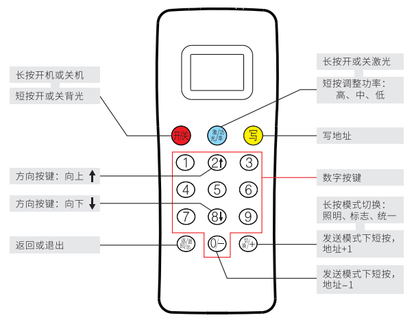 PJ60086編碼器面板說明