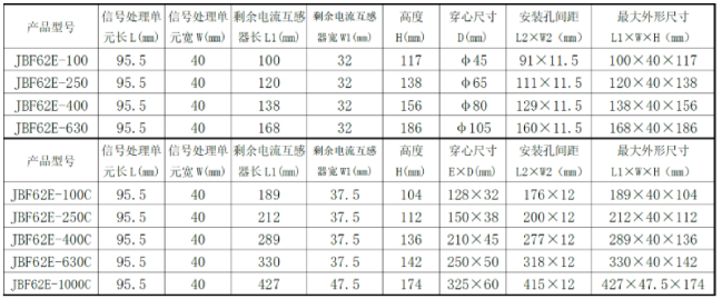 JBF62E系列組合式電氣火災監(jiān)控探測器選型