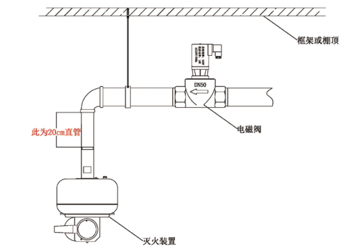 ZDMS0.6/10S-SA自動跟蹤定位射流滅火裝置安裝示意圖