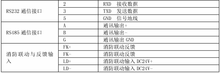 J-C-11S80G應(yīng)急照明控制器接線端子說明