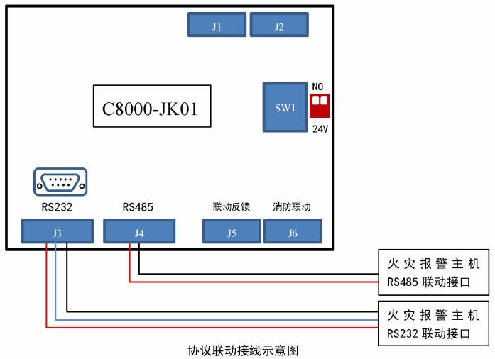 J-C-11S80G應(yīng)急照明控制器與消防主機(jī)協(xié)議聯(lián)動接線說明