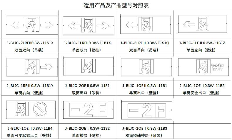追光系列集中電源集中控制型消防應(yīng)急標(biāo)志燈選型對(duì)照表