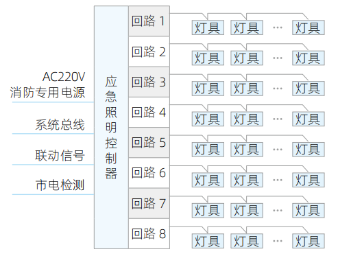 J-C-11S81B應(yīng)急照明控制器布線接線說(shuō)明