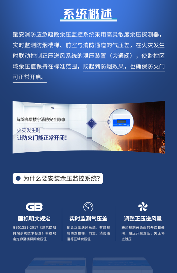 賦安余壓監(jiān)控系統(tǒng)介紹