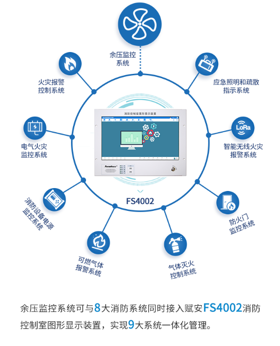 賦安余壓監(jiān)控系統(tǒng)組成設備
