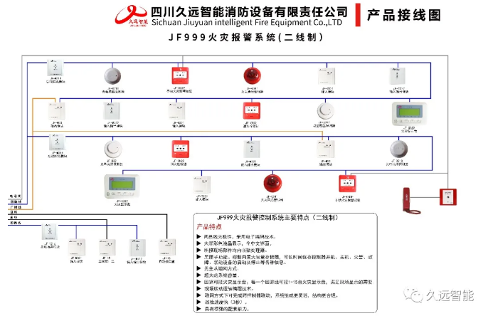 久遠(yuǎn)火災(zāi)報(bào)警控制系統(tǒng)示意圖