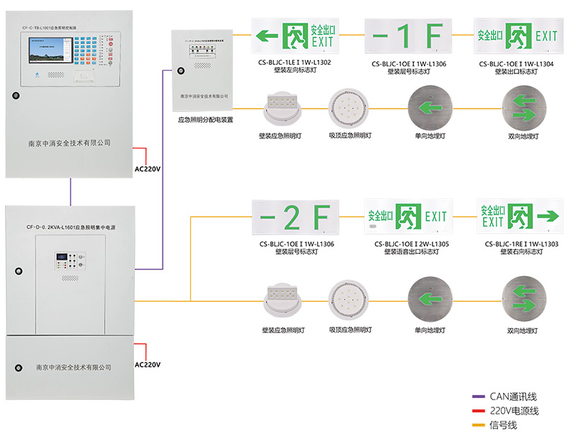 CF-C-TB-L1001應(yīng)急照明控制器系統(tǒng)圖