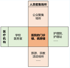 《醫(yī)療機(jī)構(gòu)消防安全管理》《人員密集場(chǎng)所消防安全管理》兩個(gè)標(biāo)準(zhǔn)的適用范圍