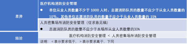 消防組織