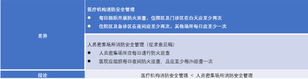 日常巡查和檢查