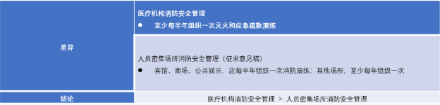 滅火和應(yīng)急疏散預(yù)案