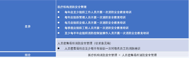 消防安全教育培訓(xùn)