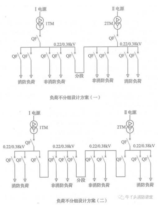 啥是消防用電，怎么切非？