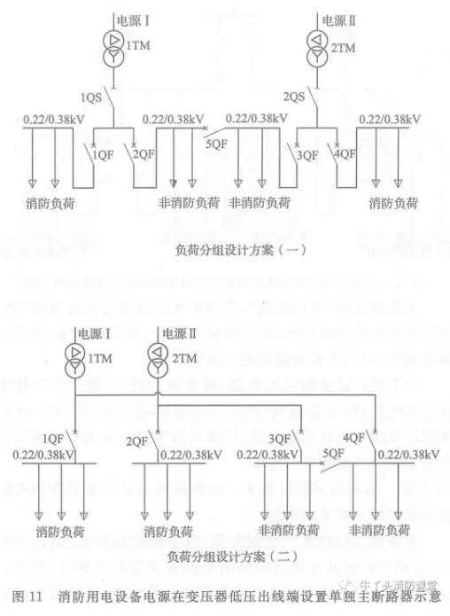 啥是消防用電，怎么切非？