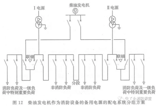 啥是消防用電，怎么切非？