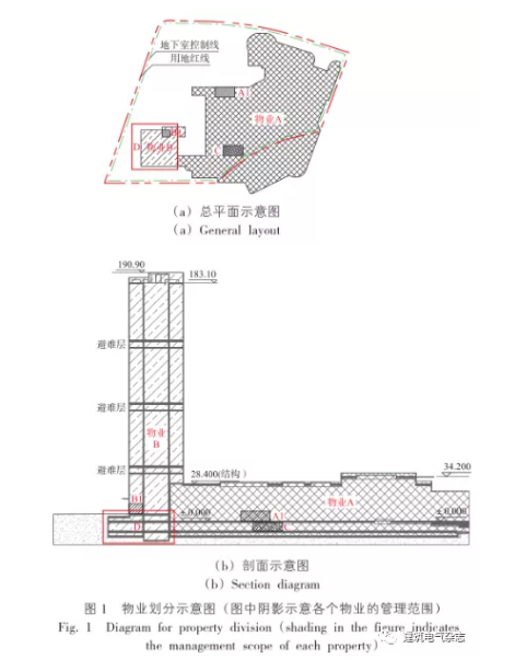 物業(yè)劃分示意圖