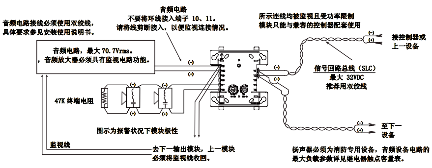 JKM-M300CJC輸出模塊接線圖