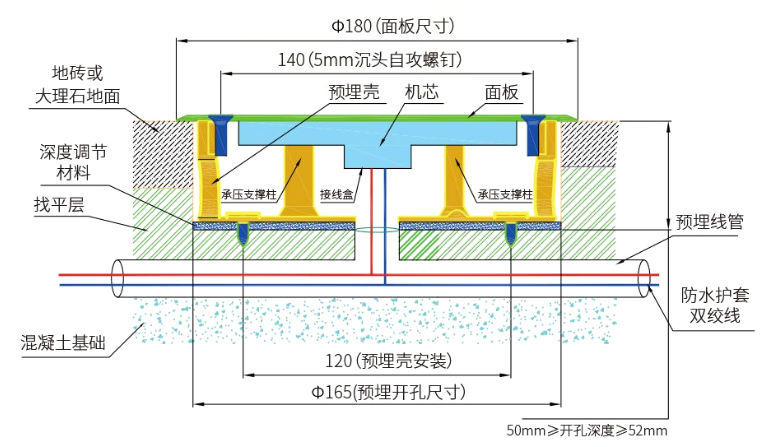 YC-BLJC-1LRE I 1W78B地面標志燈安裝示意圖