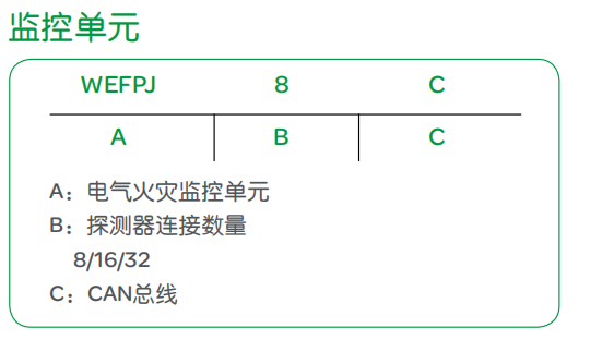 施耐德WEFP電氣火災(zāi)監(jiān)控系統(tǒng)設(shè)備選型