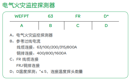 施耐德WEFP電氣火災(zāi)監(jiān)控系統(tǒng)設(shè)備選型