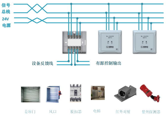 GM713輸入輸出模塊有源輸出接線圖