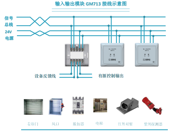 輸入輸出模塊 GM713 接線示意圖