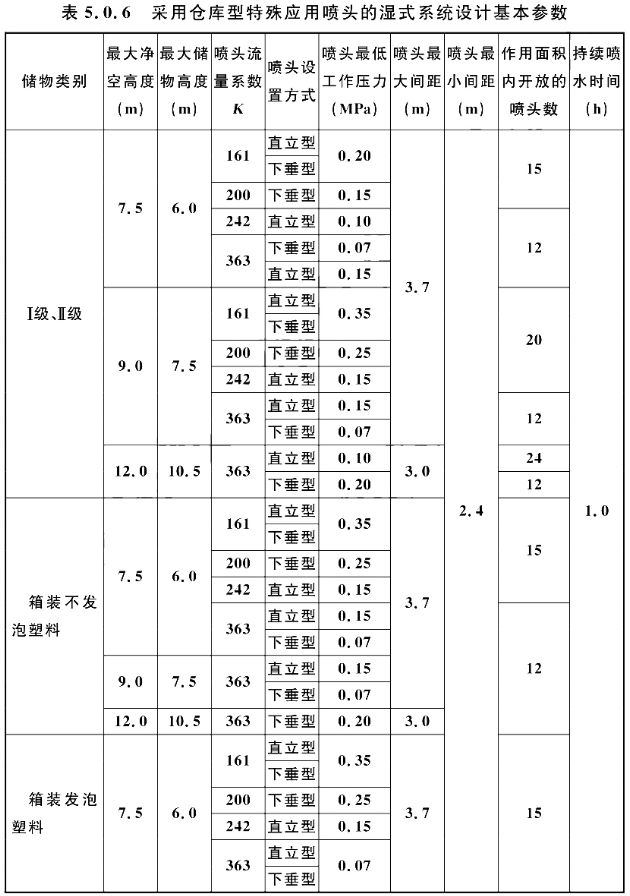采用倉庫型特殊應(yīng)用噴頭的濕式系統(tǒng)的設(shè)計(jì)基本參數(shù)
