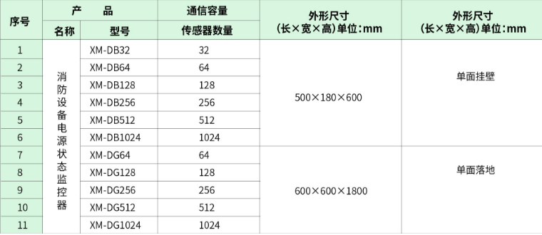 XM-DB/G系列消防設(shè)備電源監(jiān)控器選型