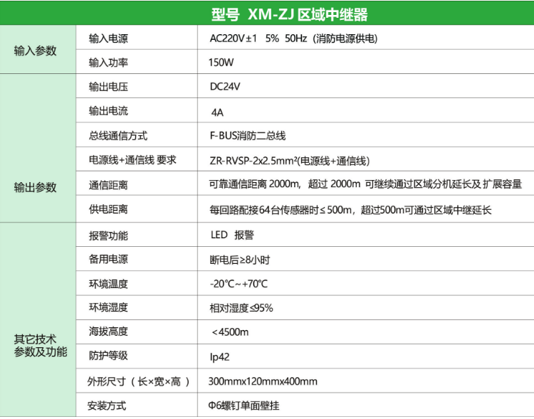 XM-ZJ消防電源監(jiān)控區(qū)域中繼器技術(shù)參數(shù)